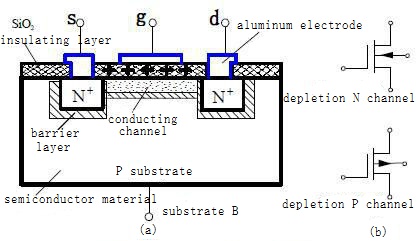 structure and electrical symbol  (depletion mode mosfet)
